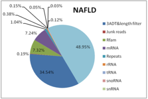 A new miRNA non-alcoholic fatty liver disease diagnosis panel is more sensitive and specific than ALT and FIB-4