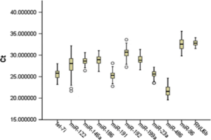 Serum miR-23a is a potential biomarker for diagnosis of pre-diabetes and type 2 diabetes